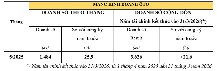 Doanh so Honda-2.PNG