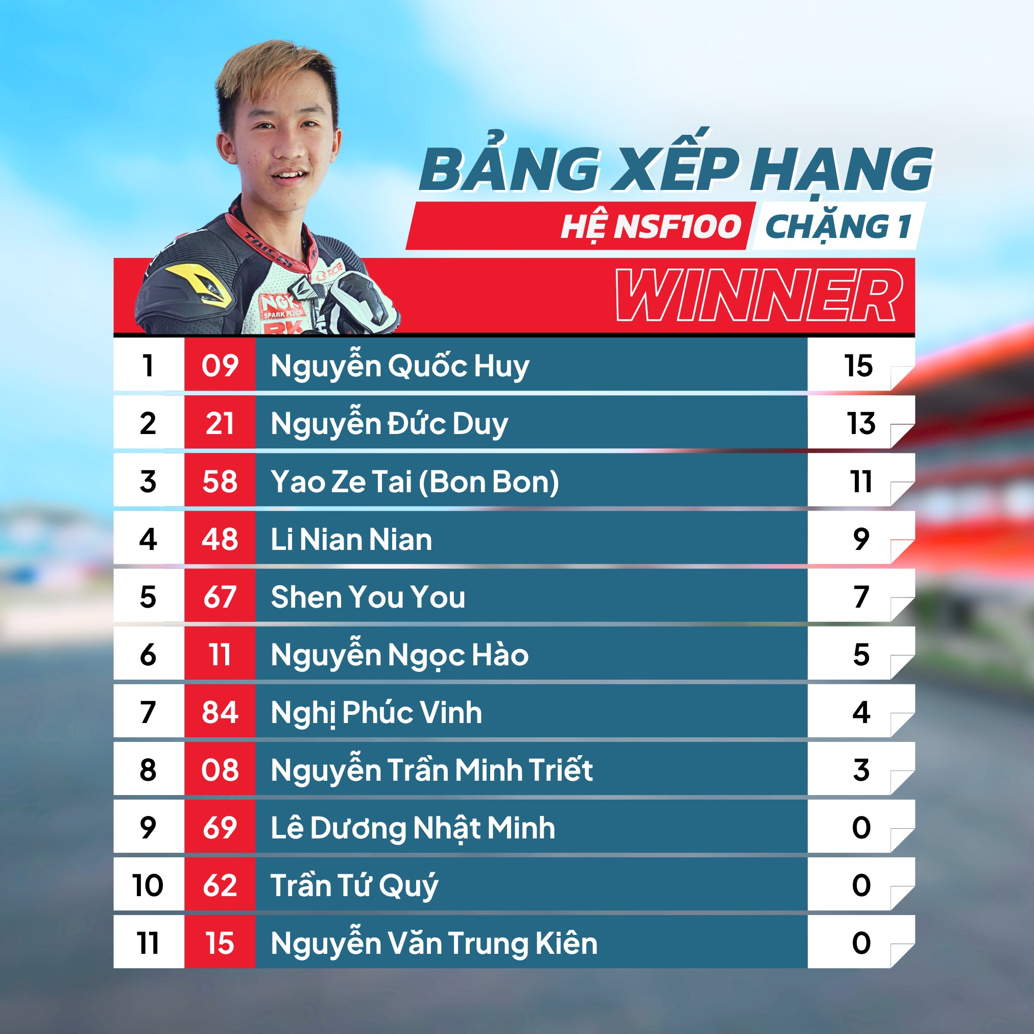 NSF100 CHẶNG 1.jpg