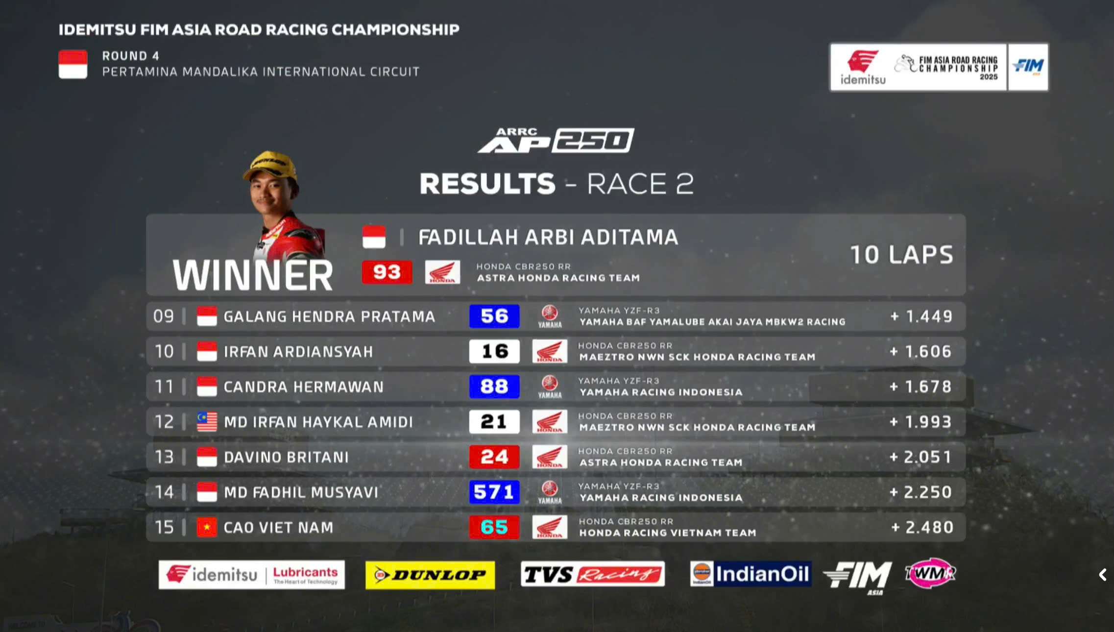 race 2 chặng 4 arrc 2025 2.jpg