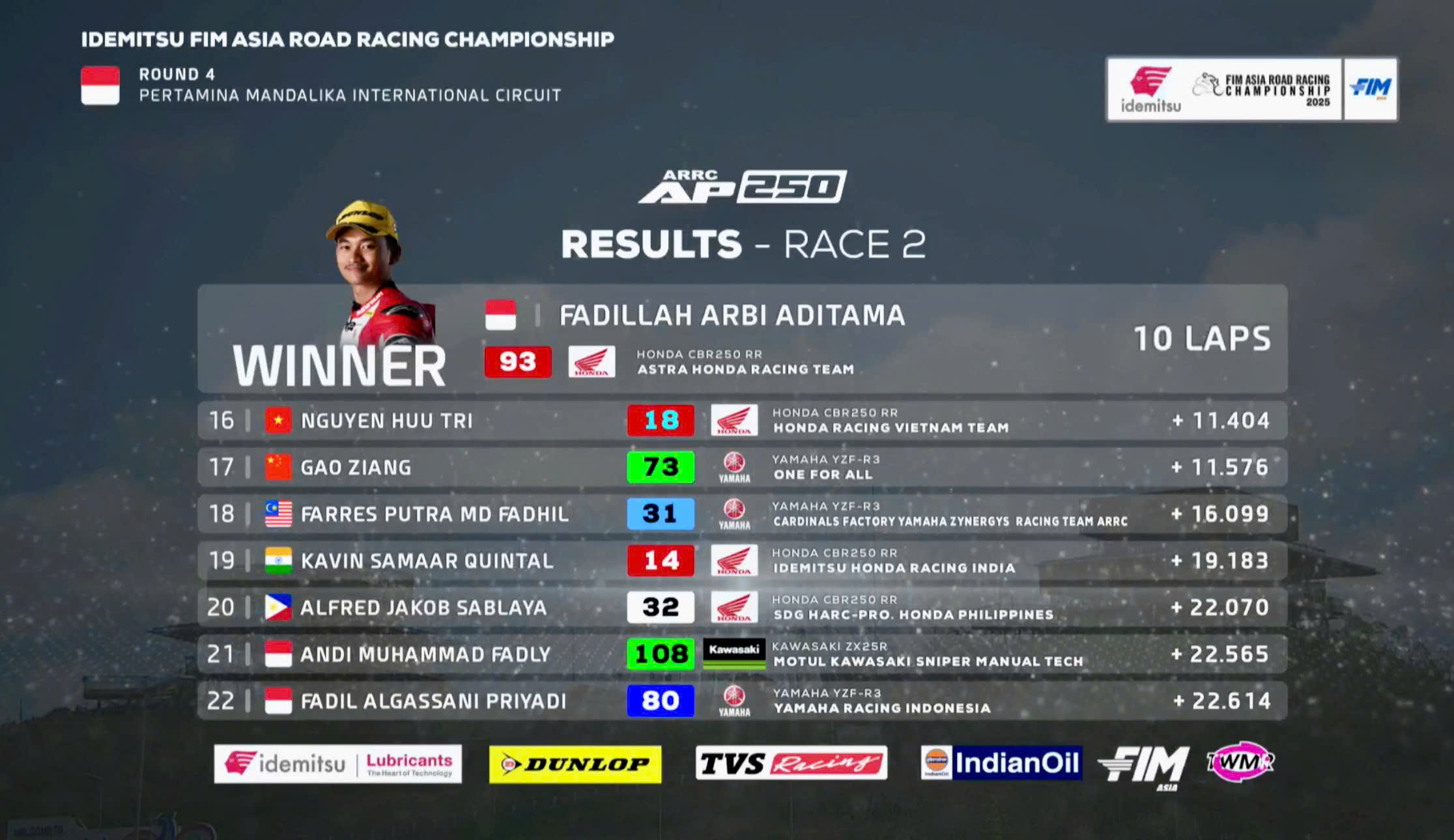 race 2 chặng 4 arrc 2025.jpg