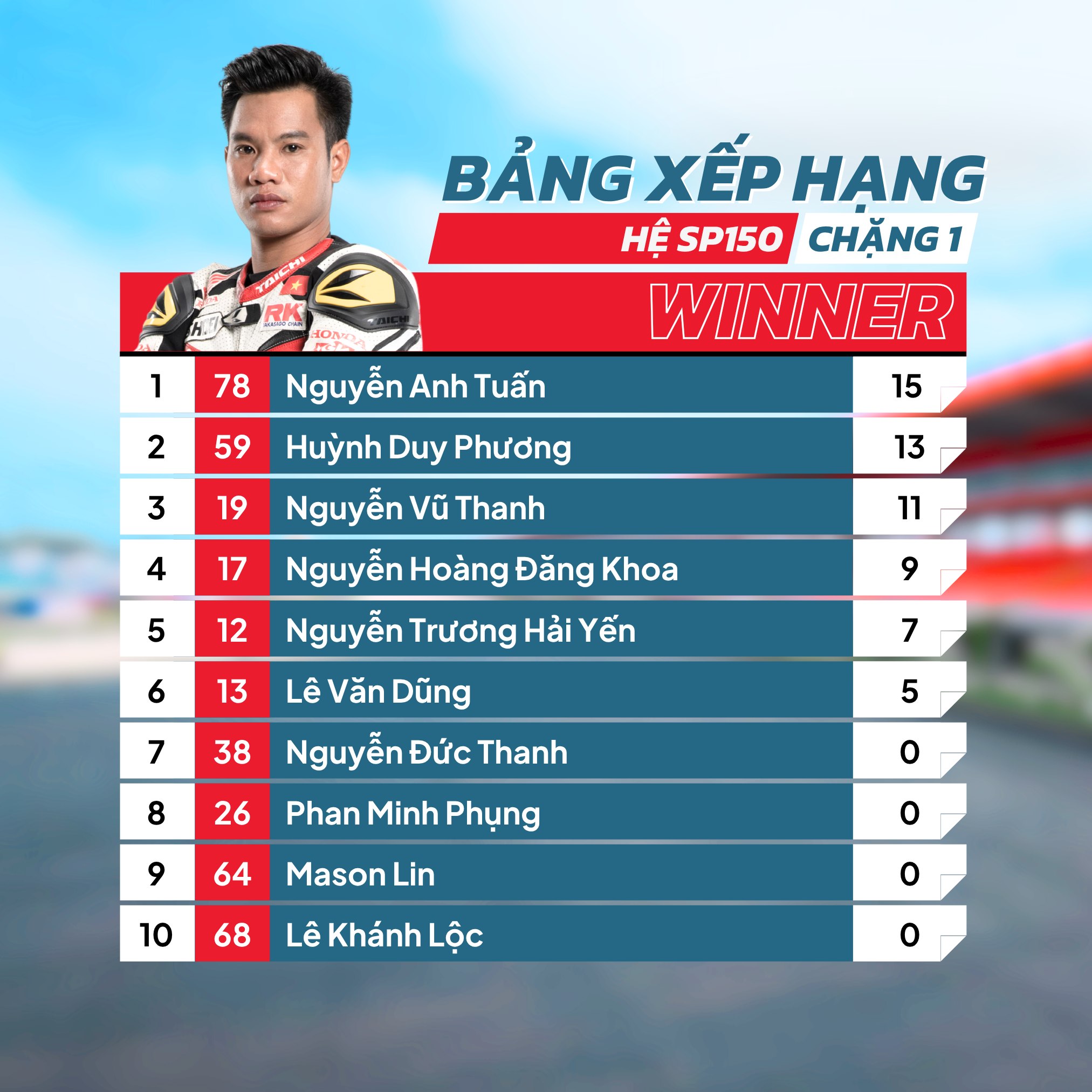 SP 150 chặng 1.jpg