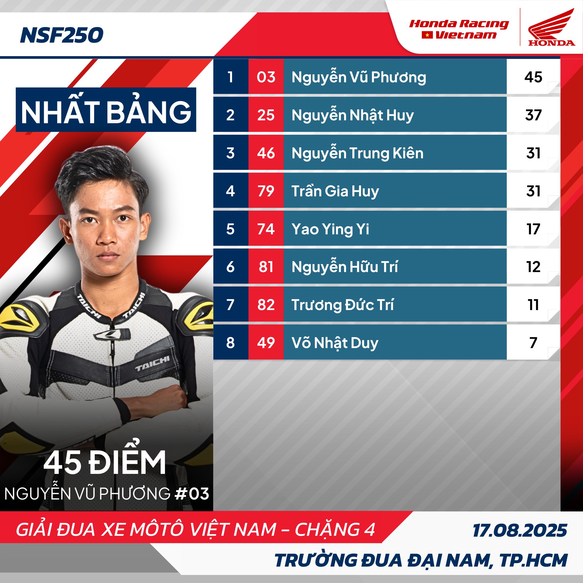 VMRC chặng 4 2.jpg