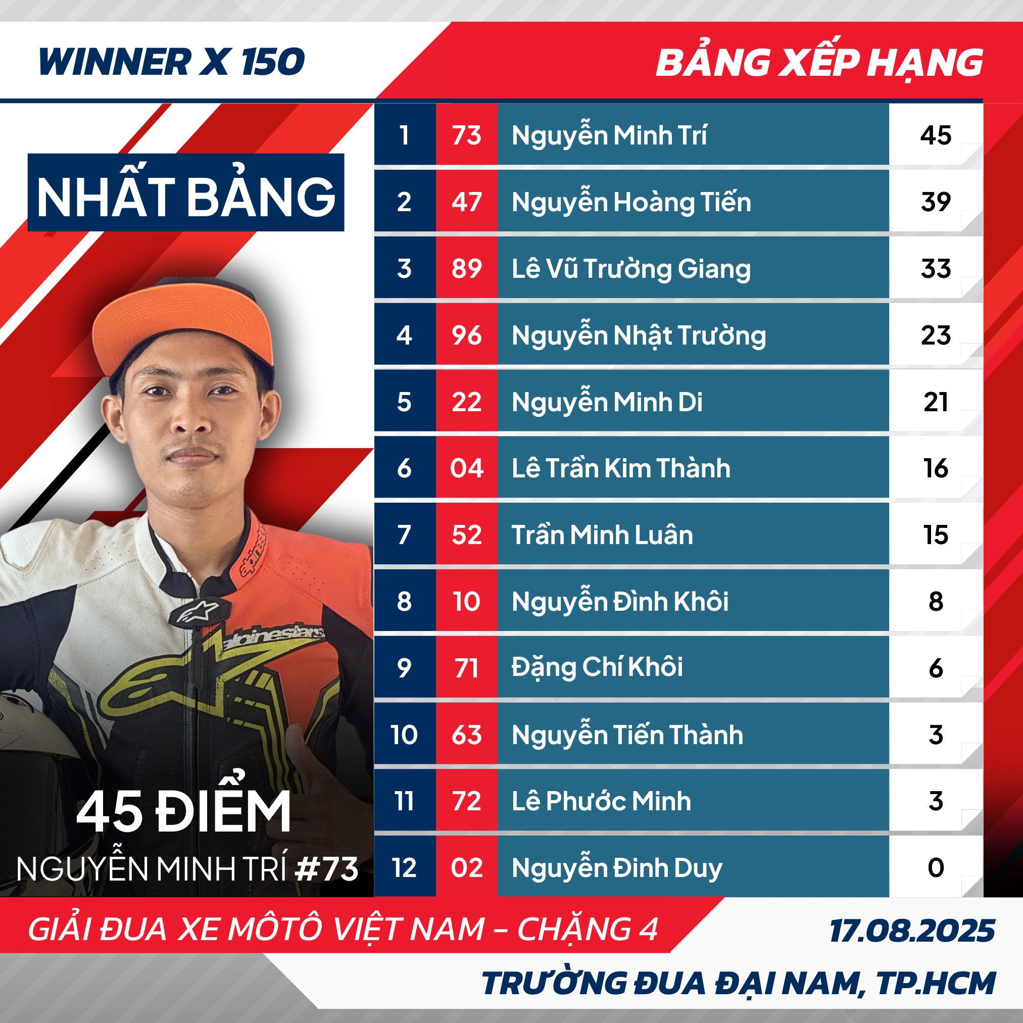 VMRC chặng 4 3.jpg