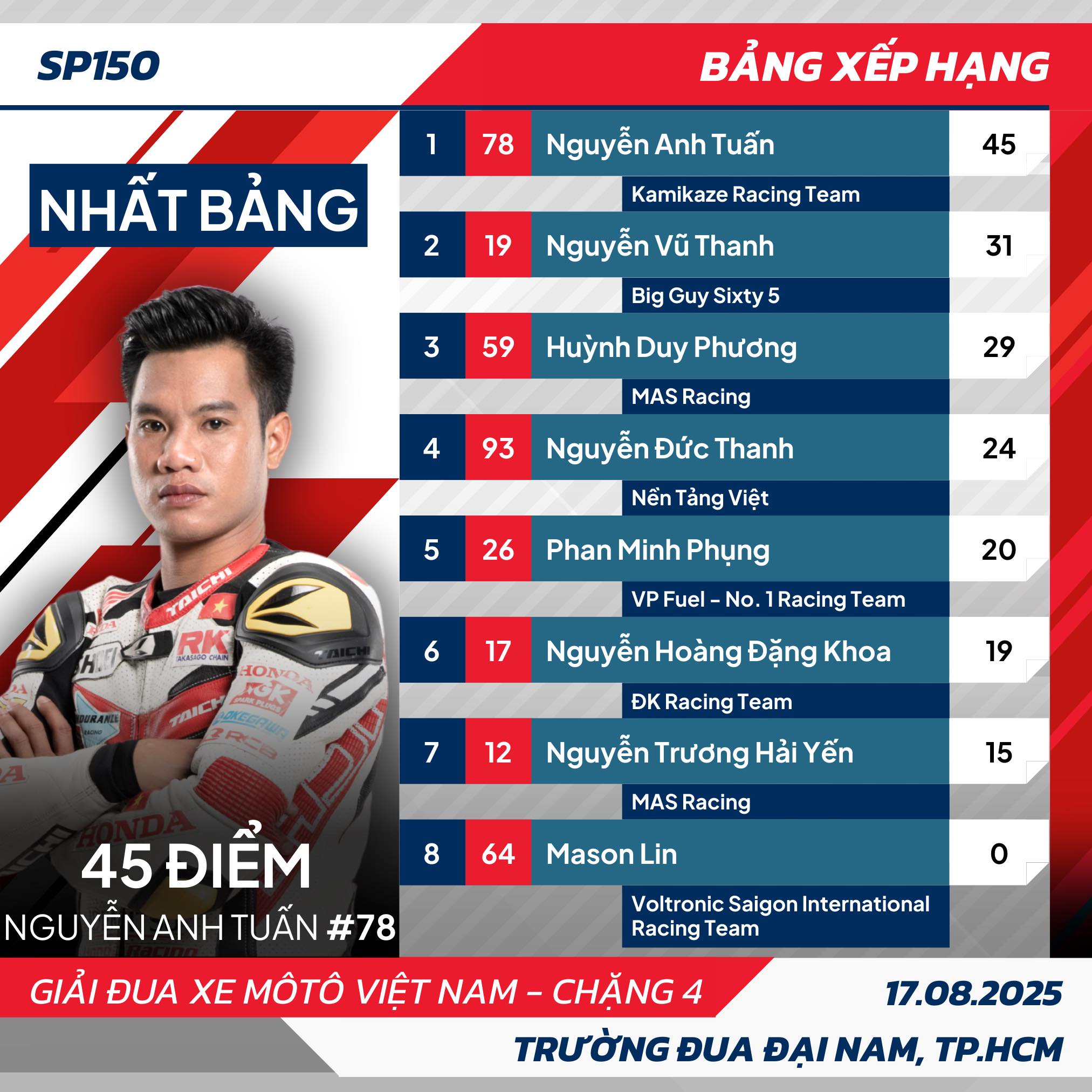 VMRC chặng 4 4.jpg