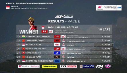 race 2 chặng 4 arrc 2025 3.jpg