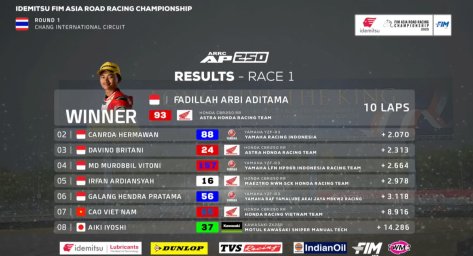 Race 1 ARRC 2025-1.jpg